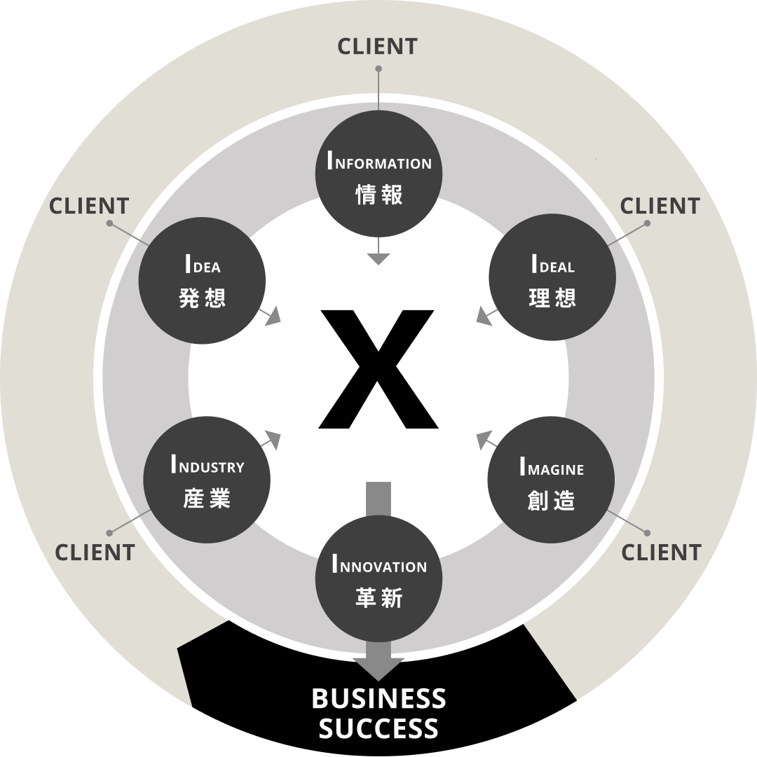 ABOUT|IX株式会社【公式】